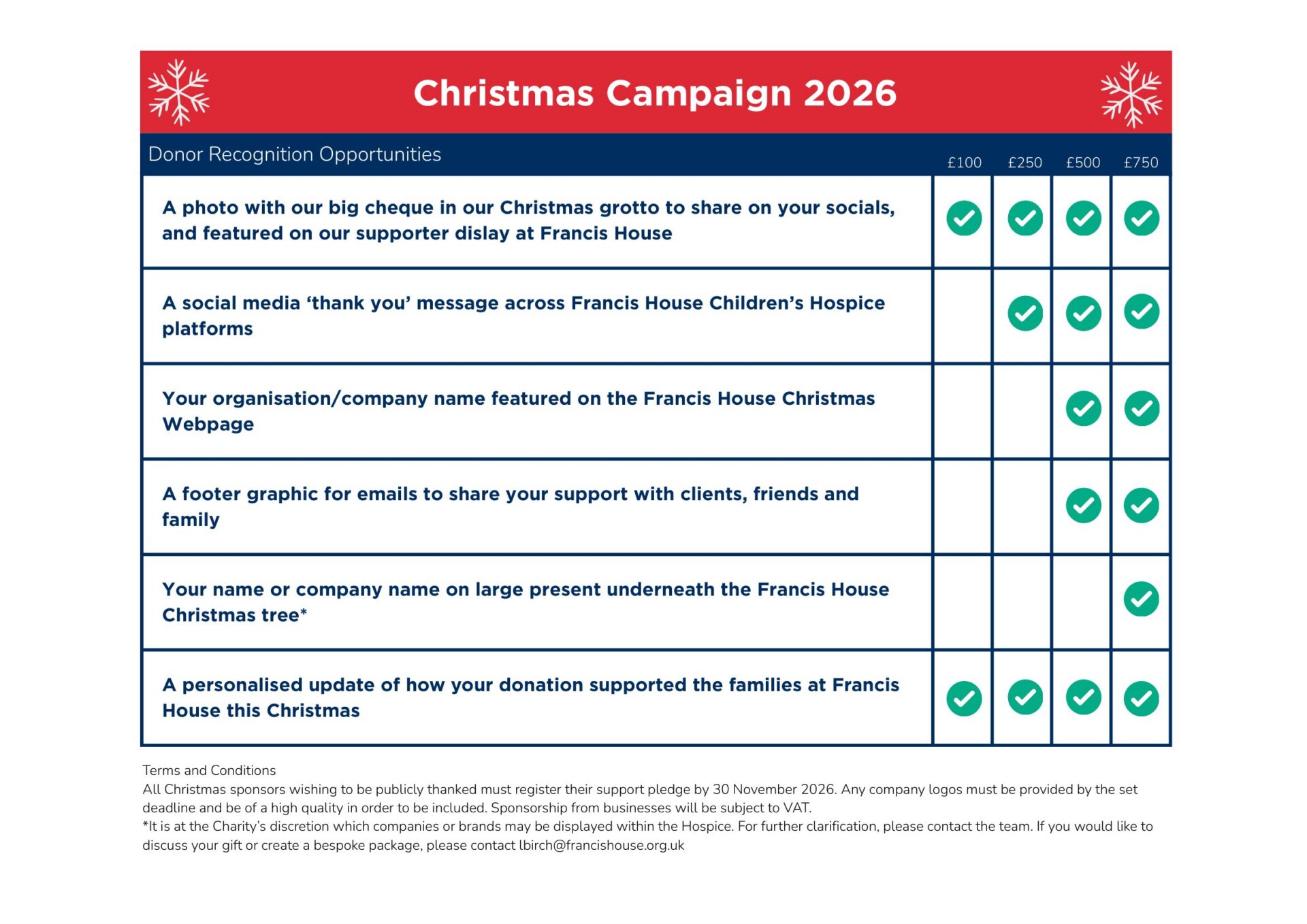 Poster outlining opportunities for donors at Christmas