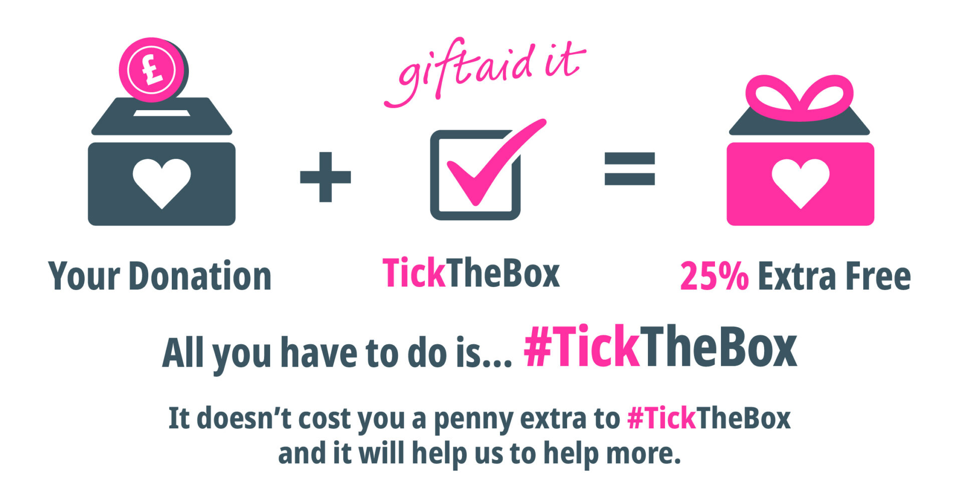 Poster promoting gift aid